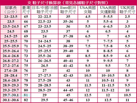 33碼幾公分|鞋子尺寸線上換算，各國鞋碼對照｜CM/UK/US/韓國/ 